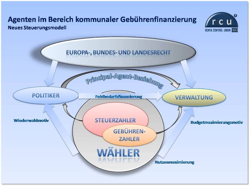 Beitrags- und Gebührenrechnungen, Satzungen