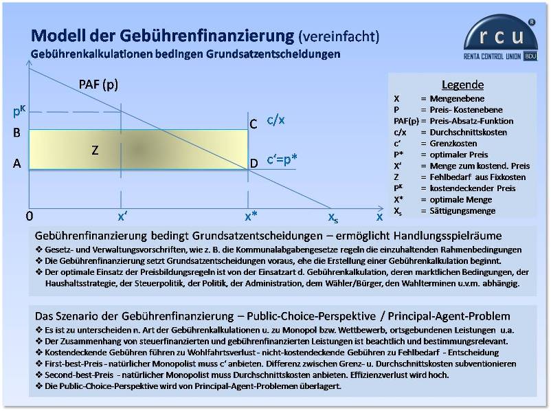 Beitrags- und Gebührenrechnungen, Satzungen