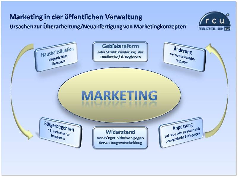 Marketingkonzeptionen