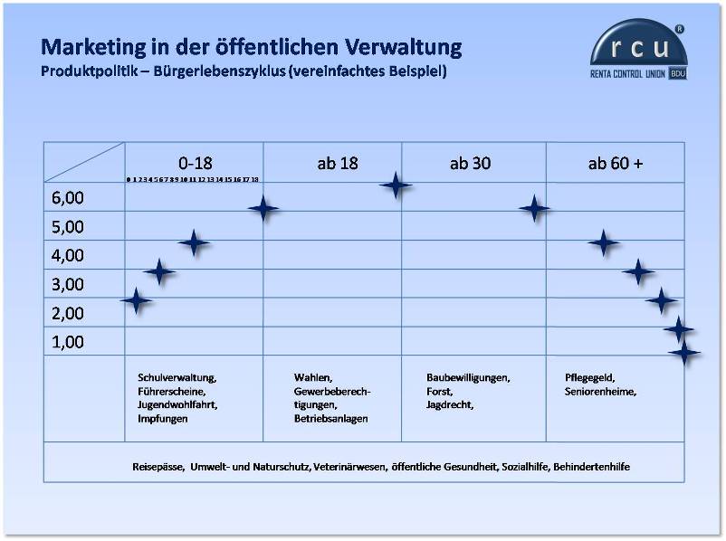 Marketingkonzeptionen