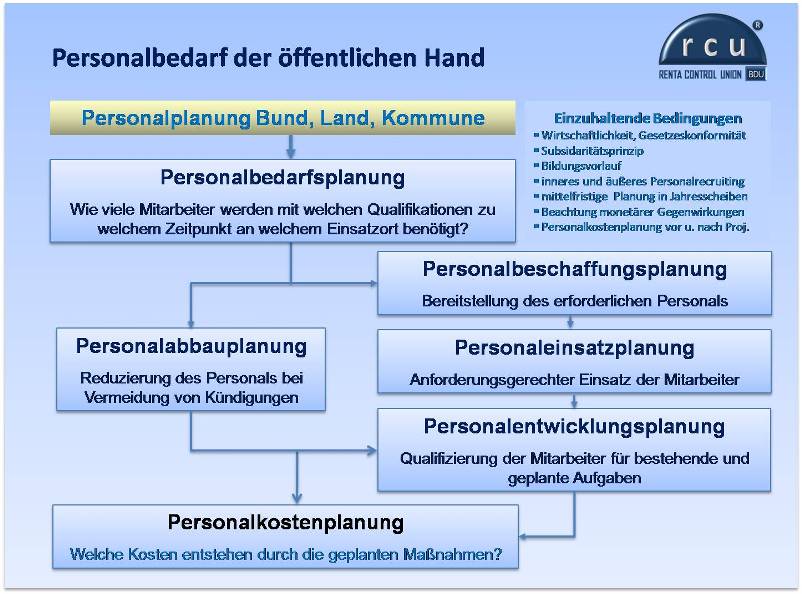 Personal- und Kompetenzentwicklung, Ausbildungs- und Qualifikationsplanung