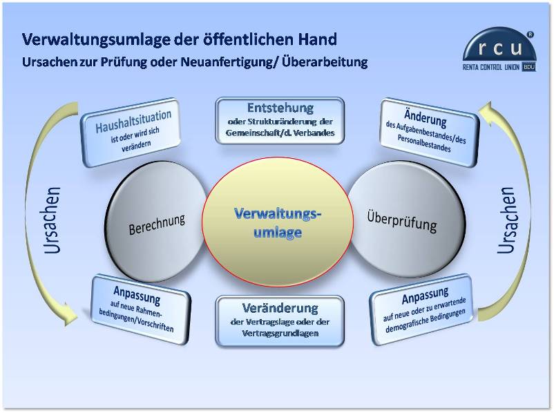 Kommunale Zusammenarbeit 