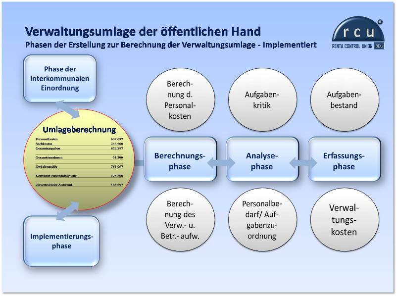 Kommunale Zusammenarbeit