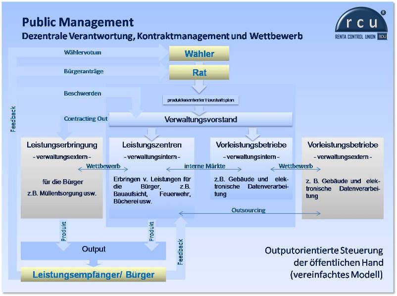 Finanzen, Wirtschaftlichkeit und örtliche Prüfungen